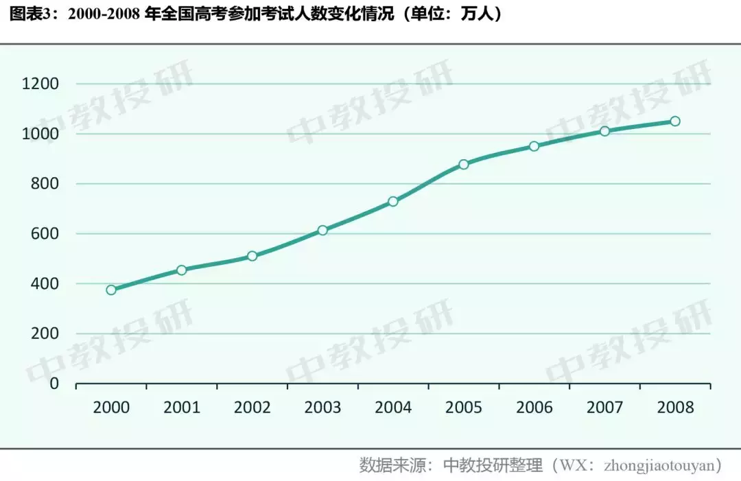 看完60后、70后、80后的高考史，瞬间觉得现在上大学都不是事