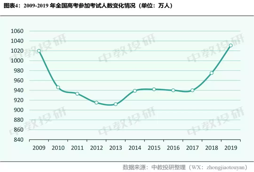 看完60后、70后、80后的高考史，瞬间觉得现在上大学都不是事