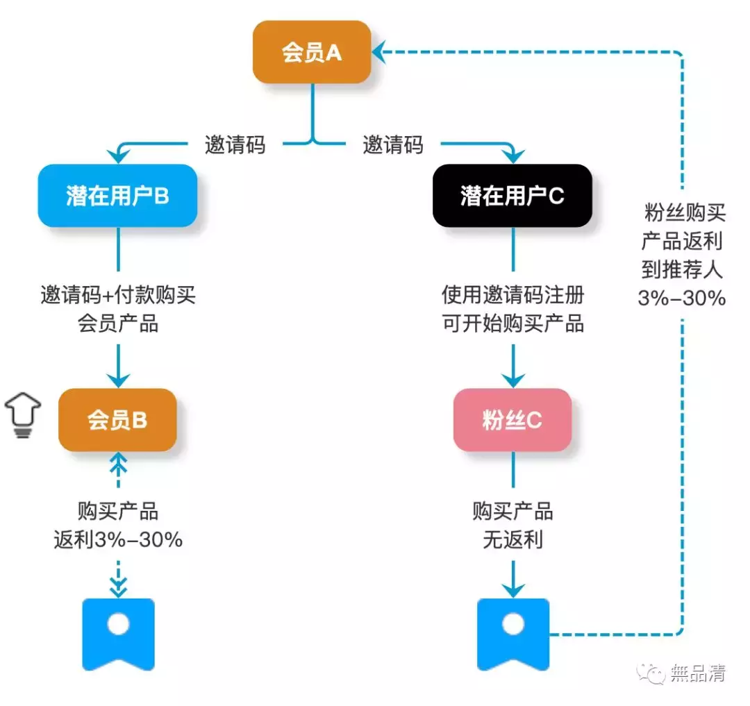 小品有鱼-为什么值得试一试？小米背书，值得信赖