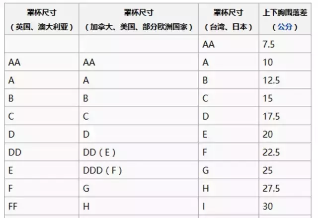 据说90%的男生都不知道女生的cup！