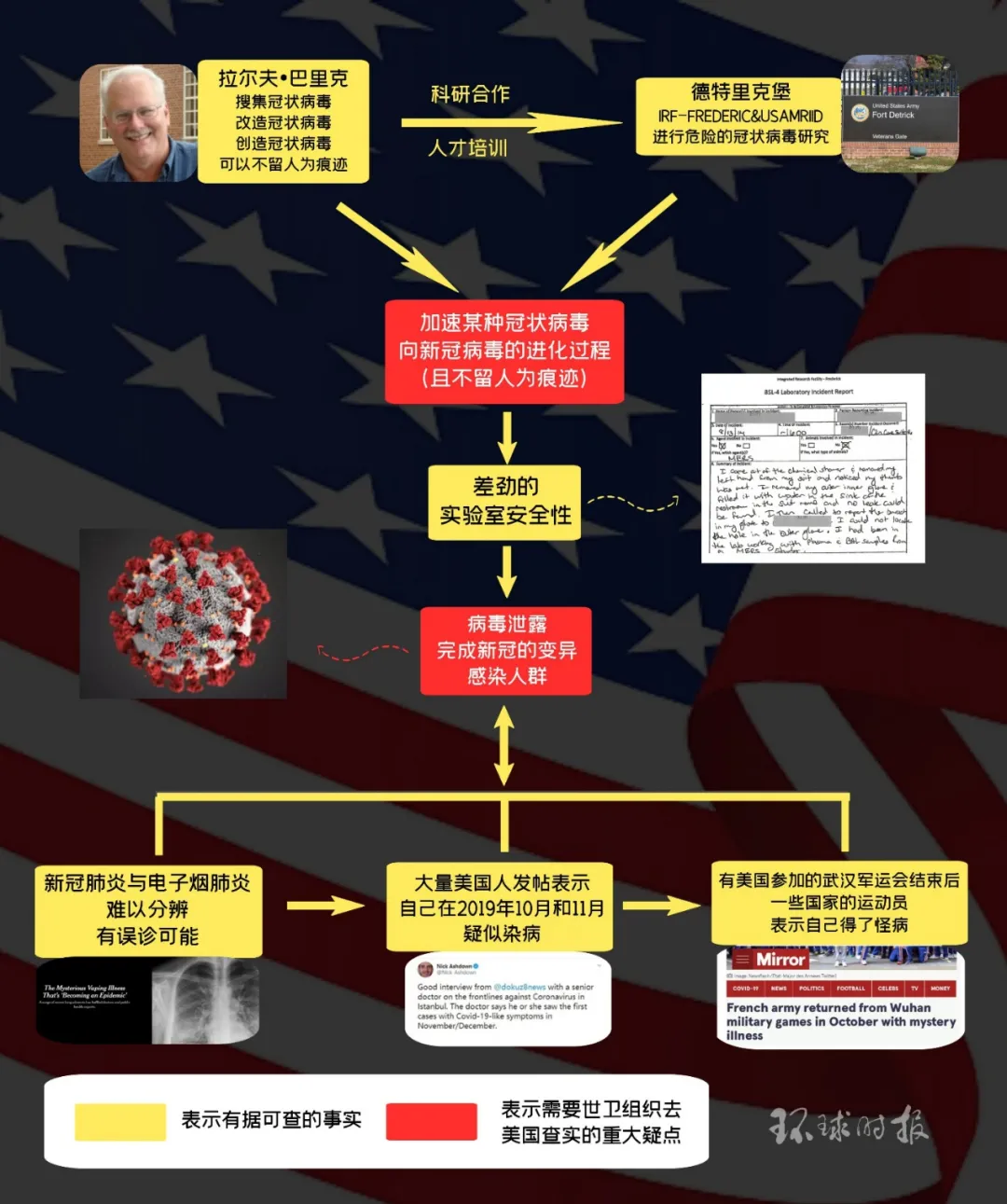 新冠病毒是否来自美国？迄今为止最全面的线索来了